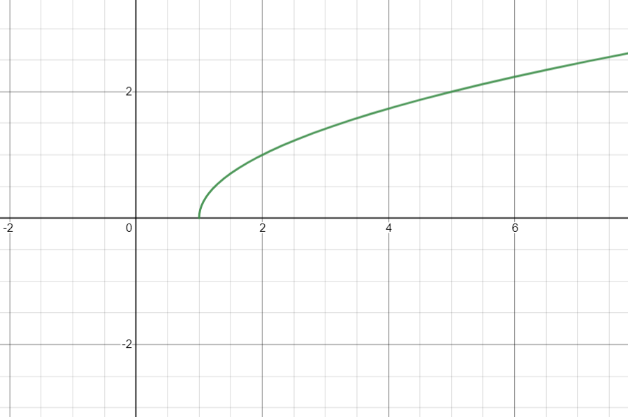 Function $y=\sqrt{x-1}$