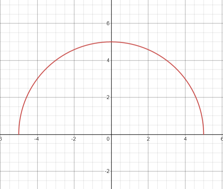 $y=\sqrt{25-x^2}$