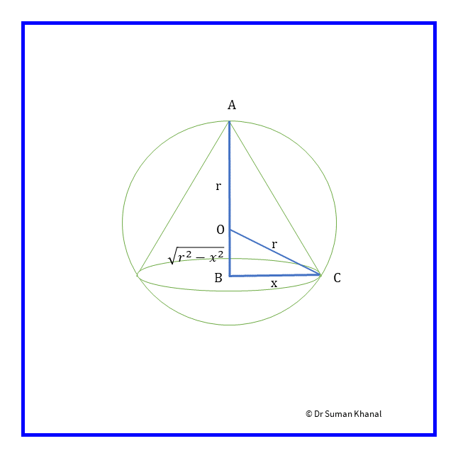 Cone inscribed in a sphere of radius $r$
