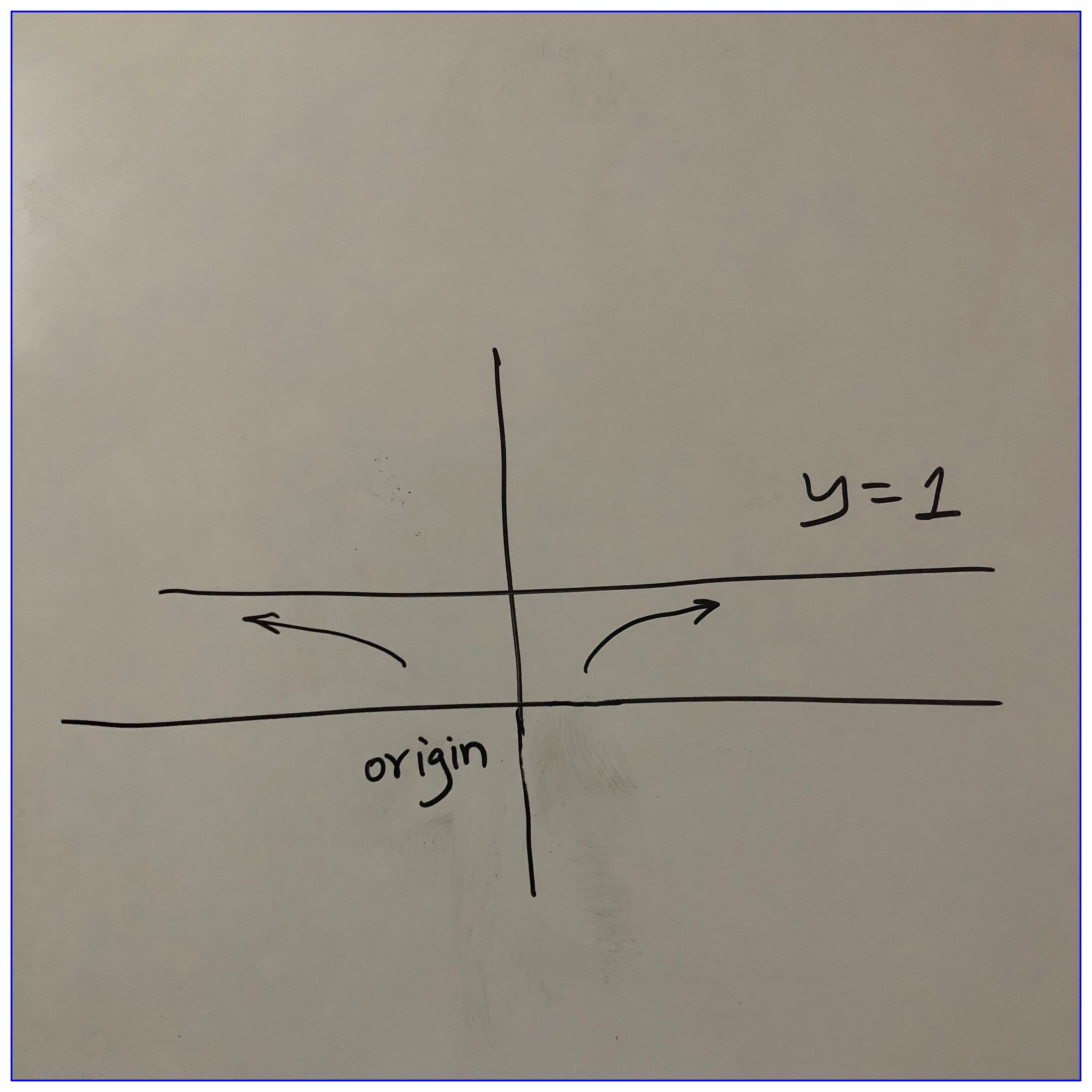 Curve and asymptote of $\dfrac{x^2}{x^2 + 1}$