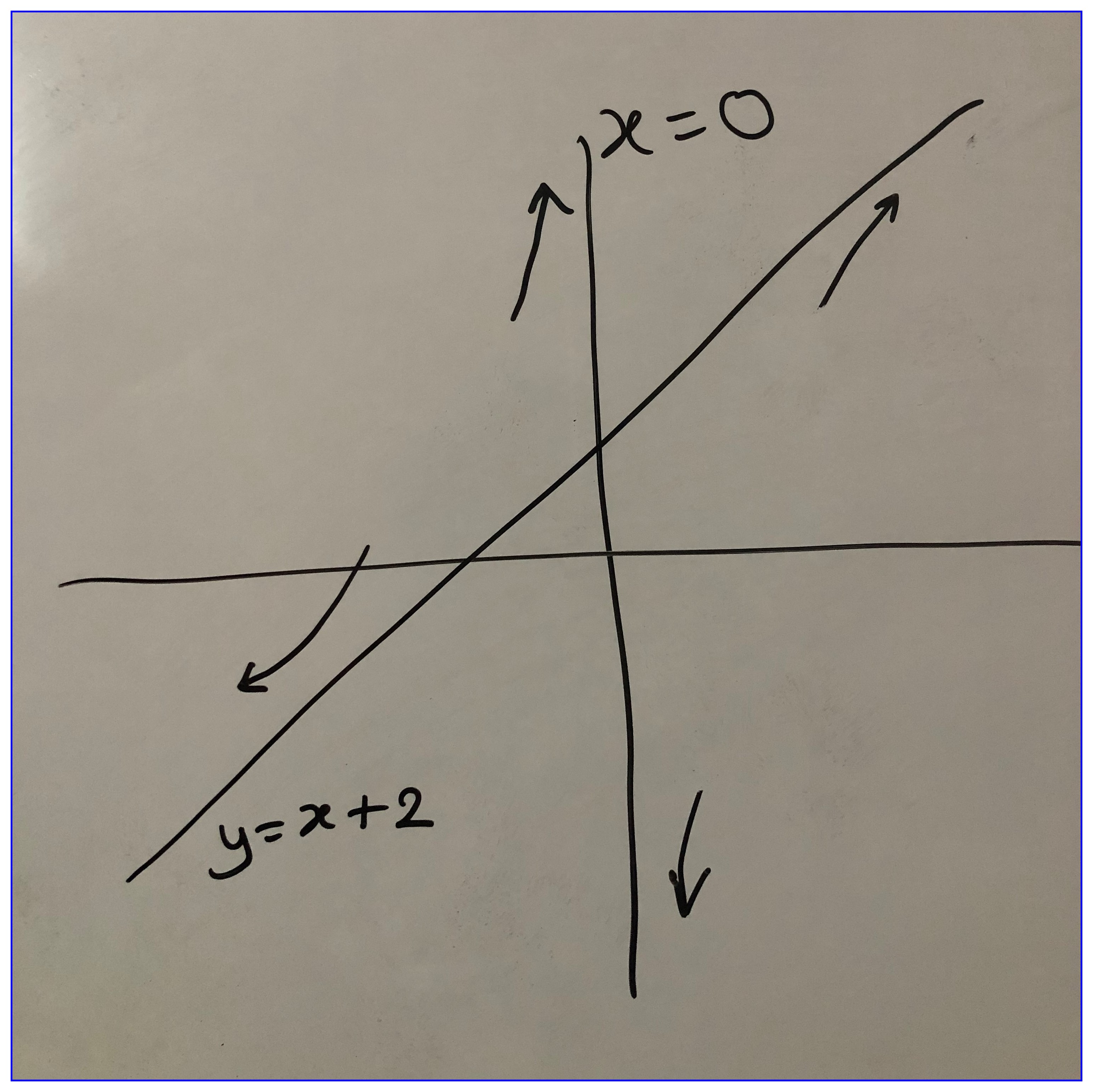 Curve and asymptotes of $\dfrac{x^2 + 2x -1}{x}$
